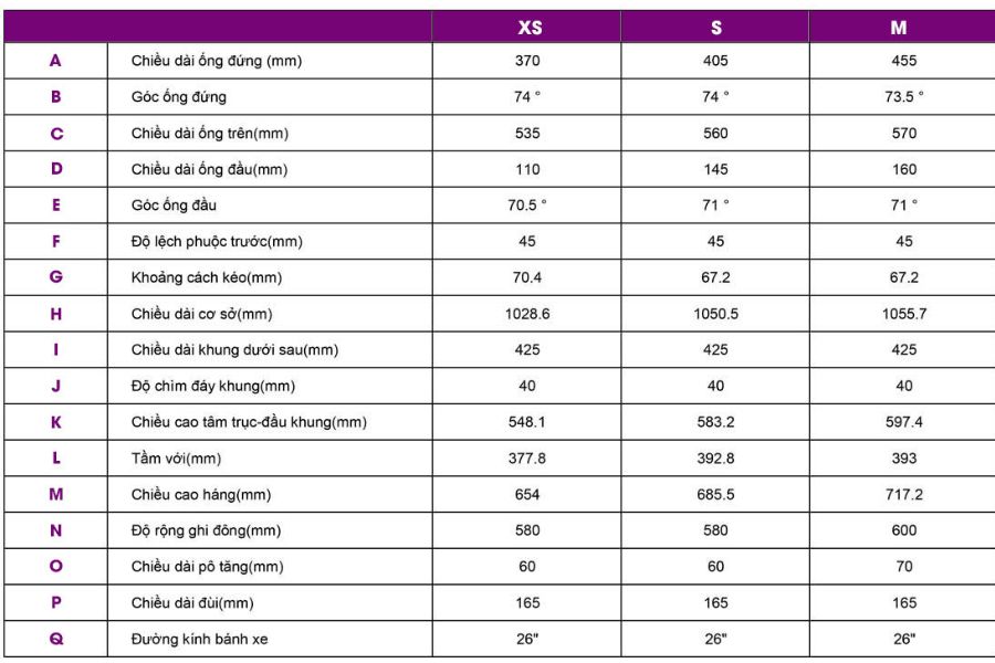 Bảng Thông Số Kỹ Thuật Xe đạp địa Hình Liv
